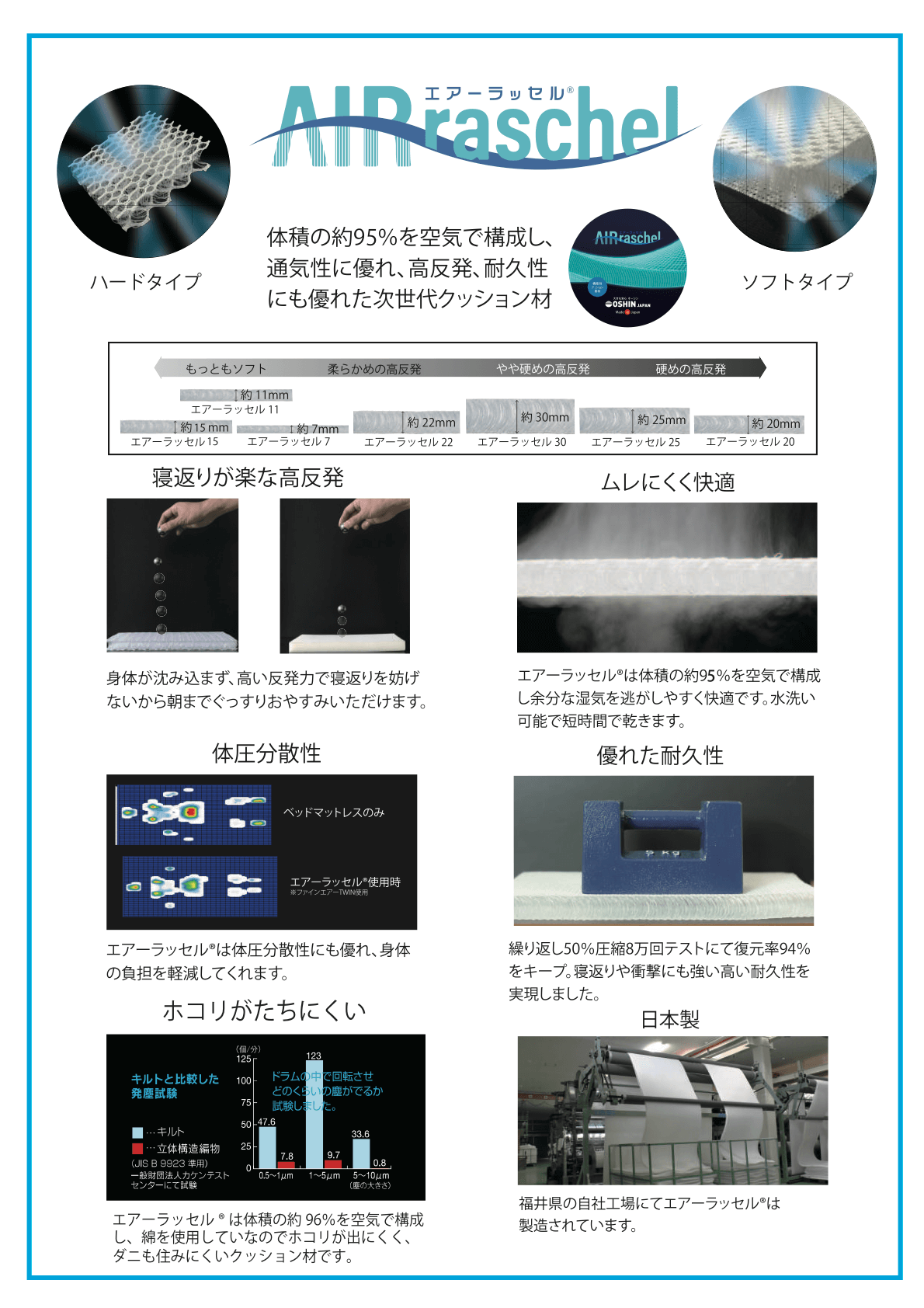 エアーラッセルとは