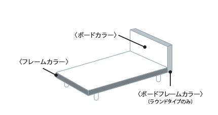 ベッドフレーム配色説明