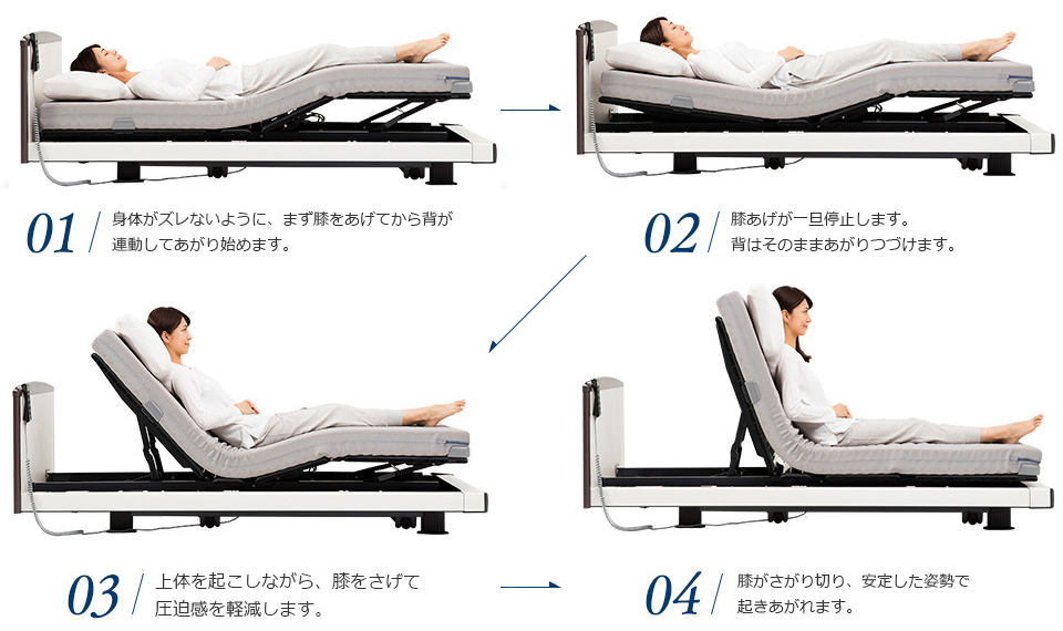 らくらくモーションの説明