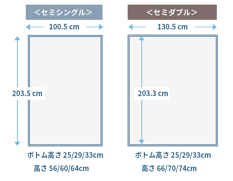 必要なスペースの説明