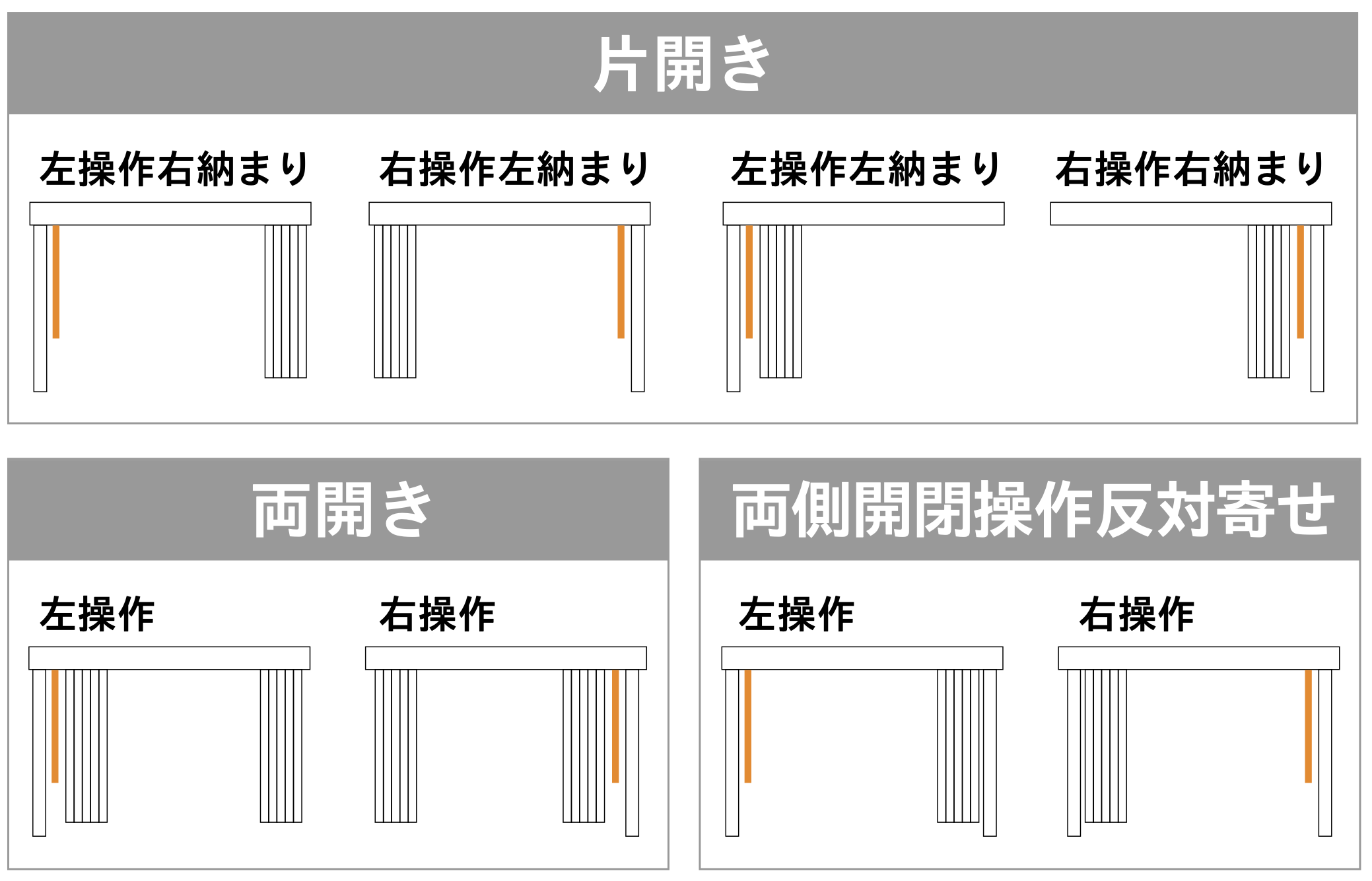 ブラインドの選び方