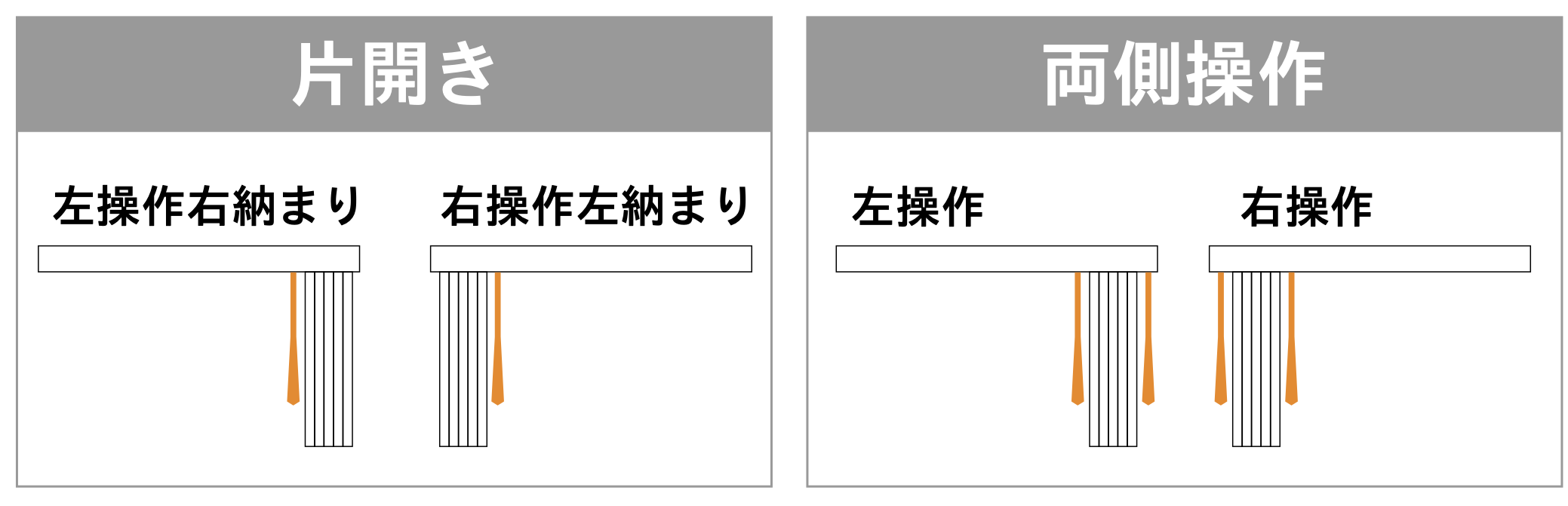 ブラインドの選び方