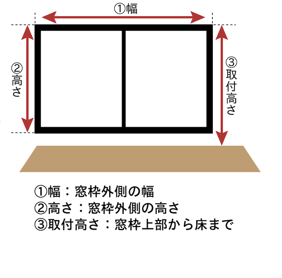 ロールスクリーンの選び方