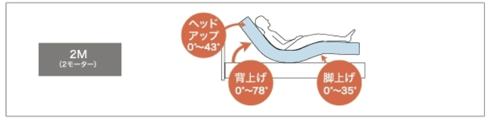 電動リクライニングベッド