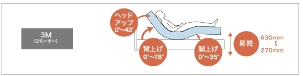 電動リクライニングベッド