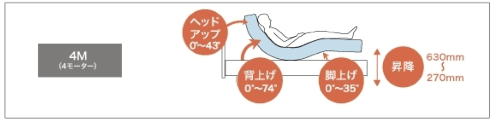 電動リクライニングベッド