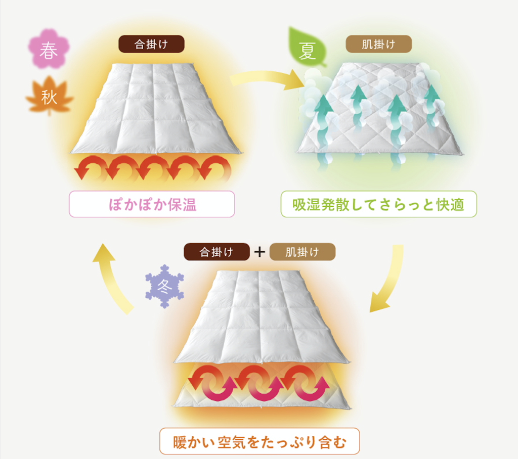 合繊布団　プリマロフト