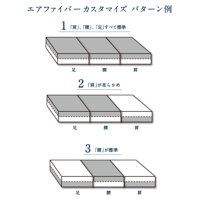 Airweave　エアウィーヴ　マットレス　S03