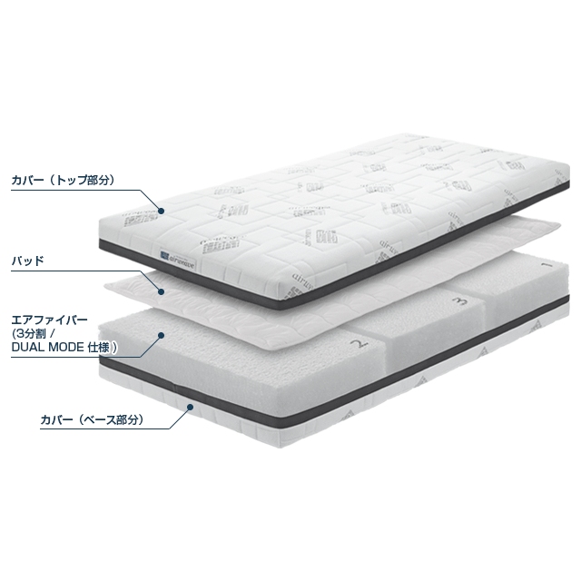 Airweave　エアウィーヴ　マットレス　S04