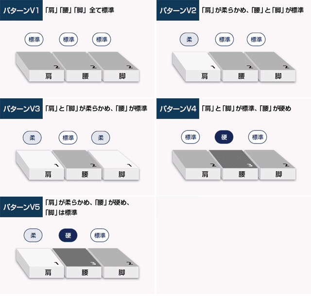 Airweave　エアウィーヴ　マットレス　S04