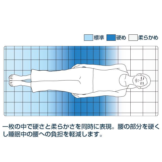 Airweave　エアウィーヴ　四季布団　和匠