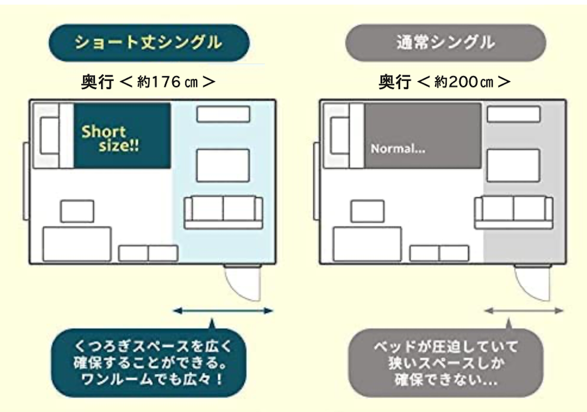 特殊サイズベッド