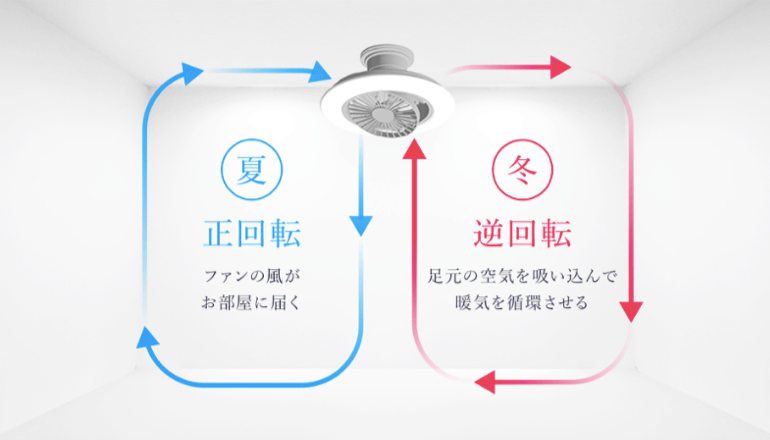 簡単取り付け サーキュライト EZ series スイングモデル