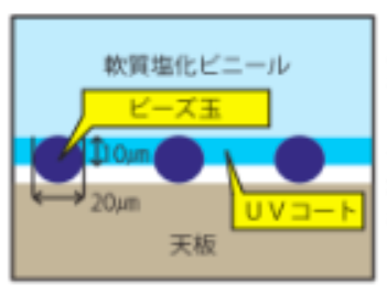 テーブルマット プラス