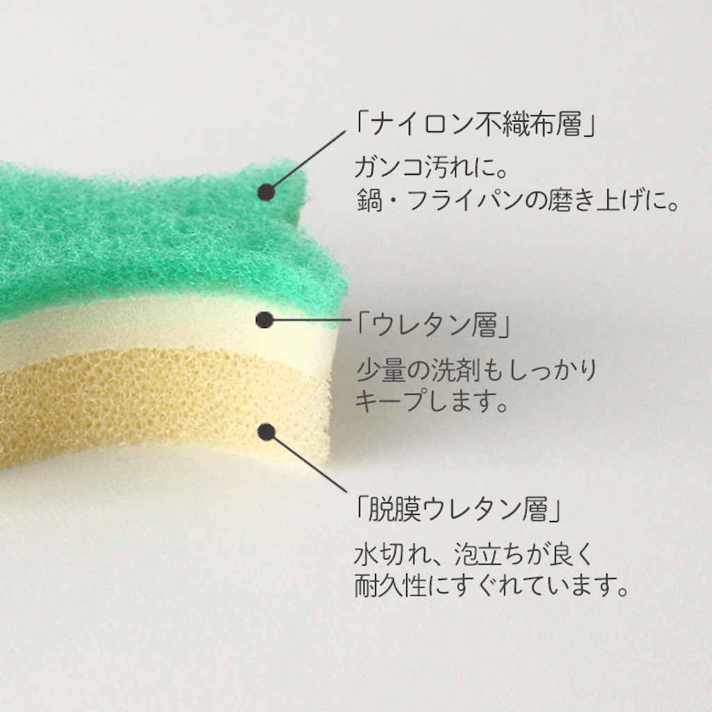 マーナ おさかなスポンジ 構造