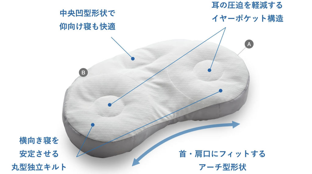 医師のすすめる健康枕