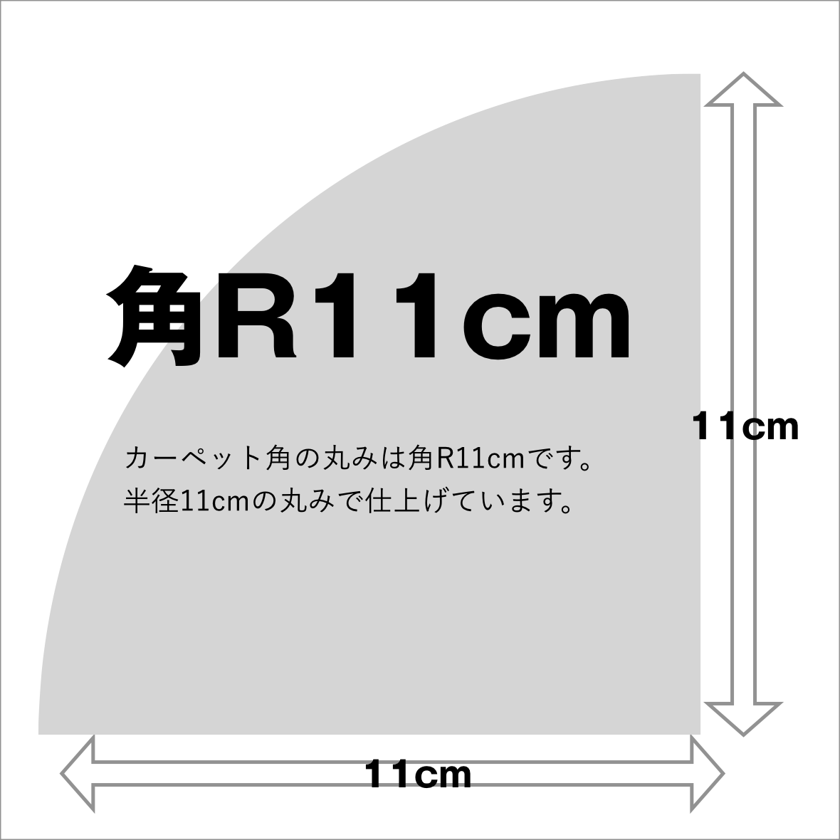 角Rについて