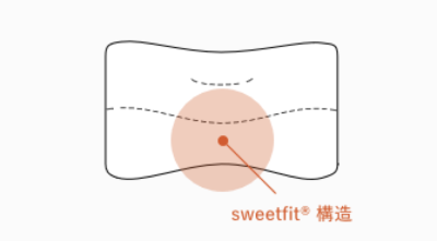 医師のすすめる健康枕