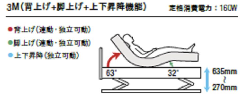 ファニチャードーム フランスベッド GS+07C
