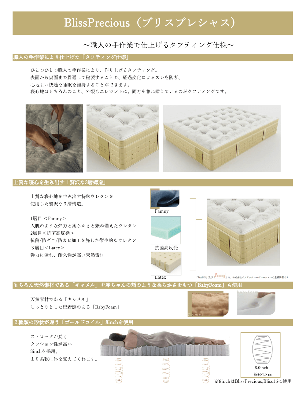 ファニチャードーム KINGCOIL キングコイル マットレス