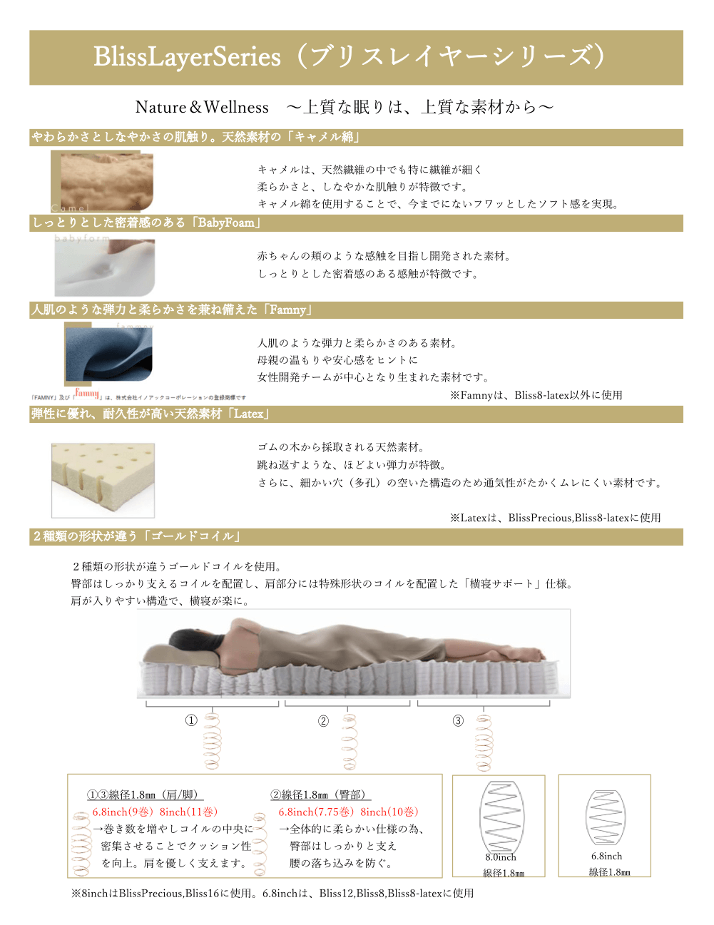 ファニチャードーム KINGCOIL キングコイル マットレス