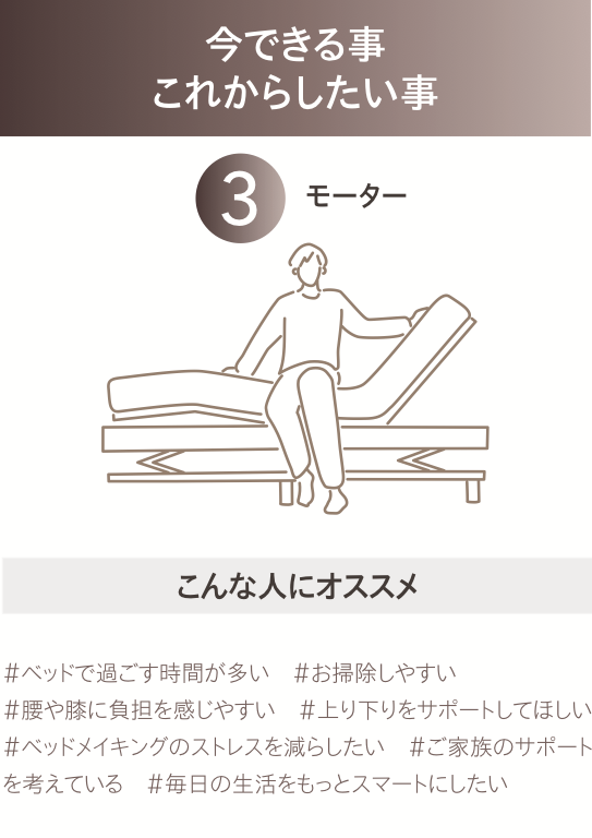 ファニチャードーム シモンズ 電動ベッド