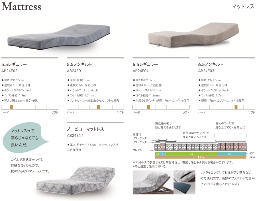 ファニチャードーム シモンズ 電動ベッド