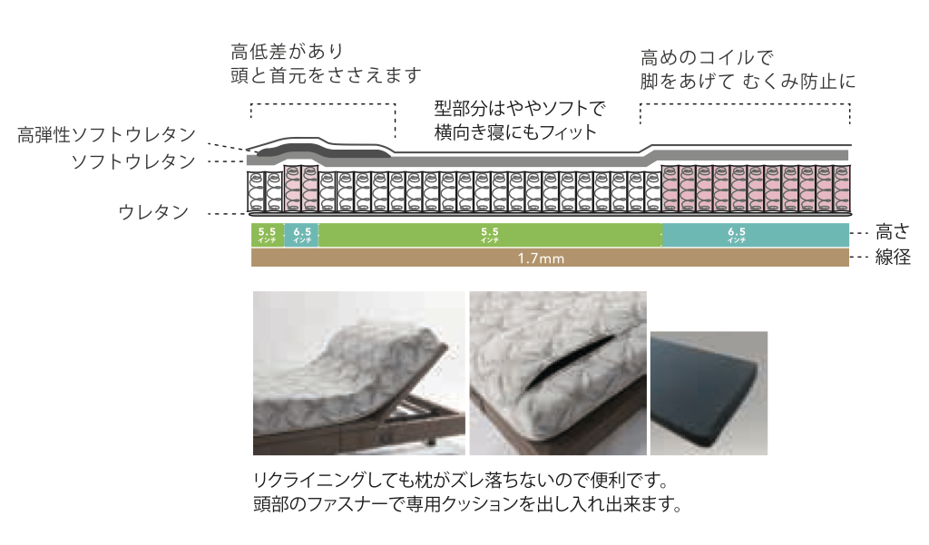 ファニチャードーム シモンズ 電動ベッド