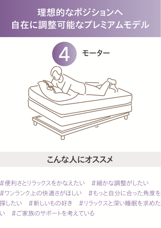 ファニチャードーム シモンズ 電動ベッド