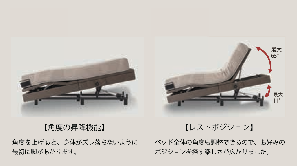 ファニチャードーム シモンズ 電動ベッド