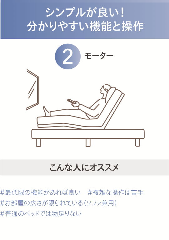 ファニチャードーム シモンズ 電動ベッド