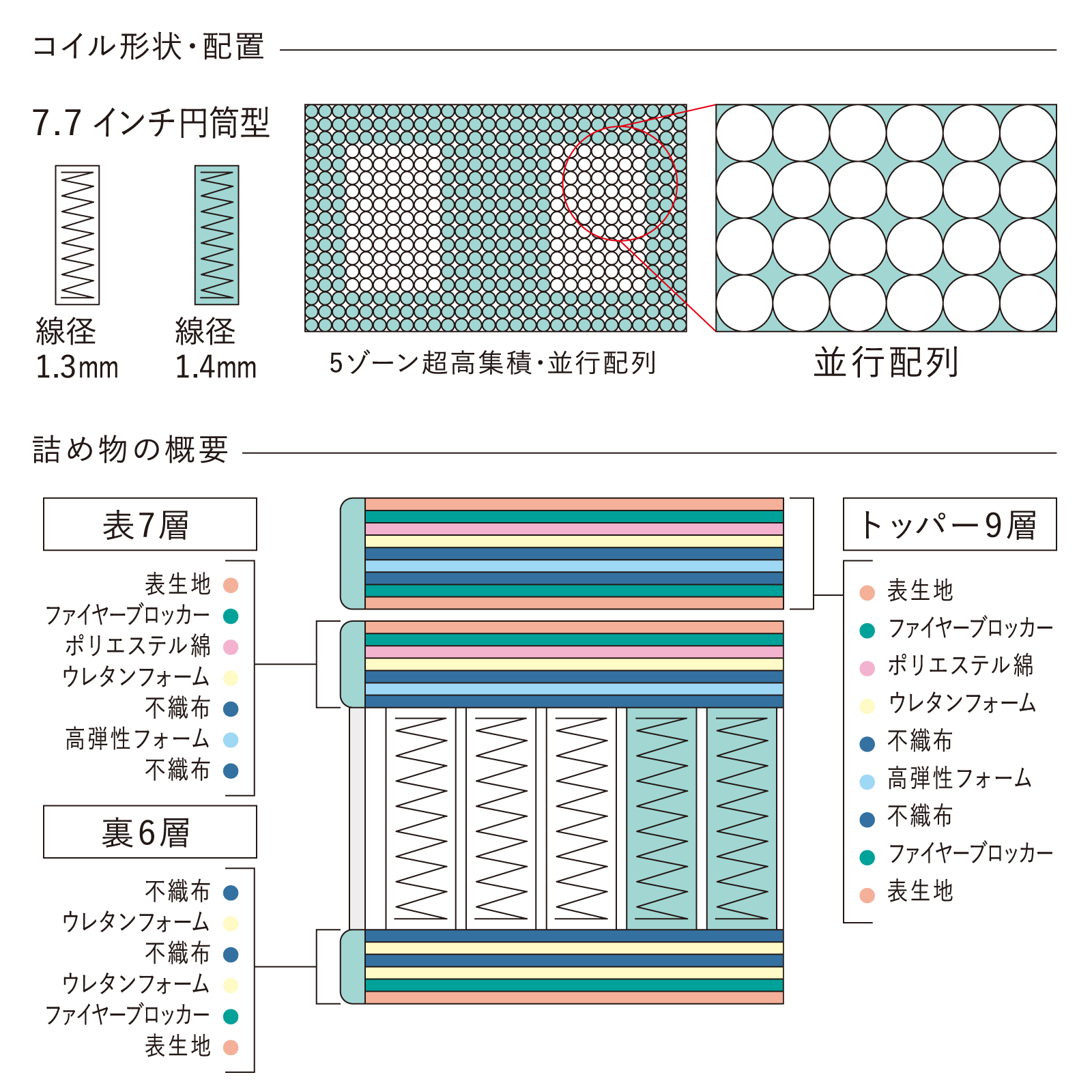 ｿﾌﾄｽｲｰﾄ7.7RB